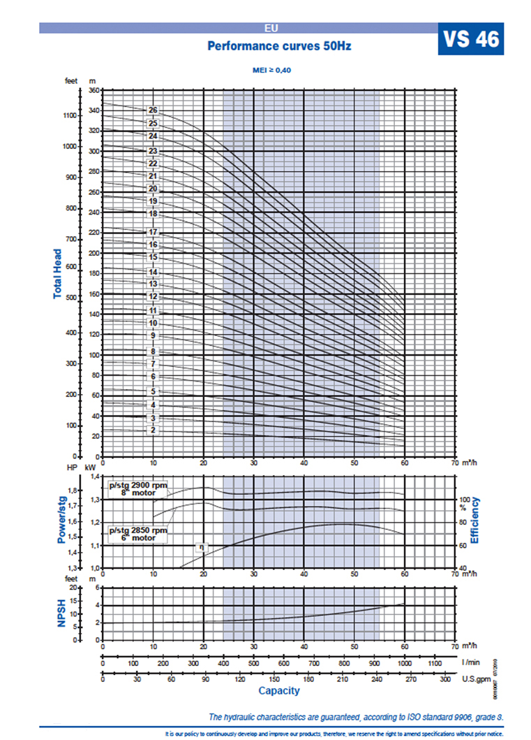 VS46 curve version